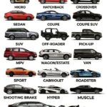 Types of Cars
