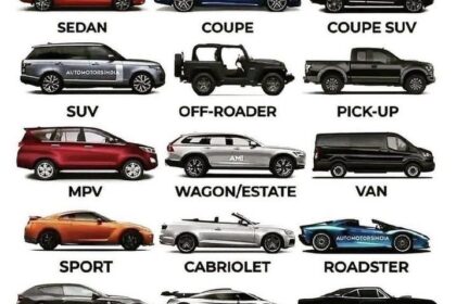 Types of Cars