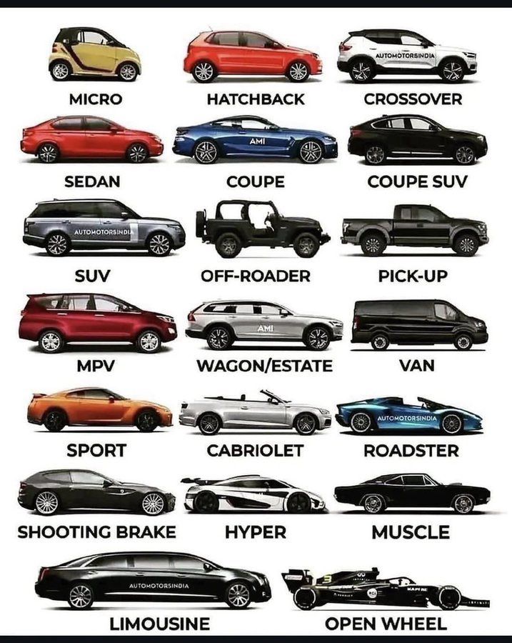 Types of Cars
