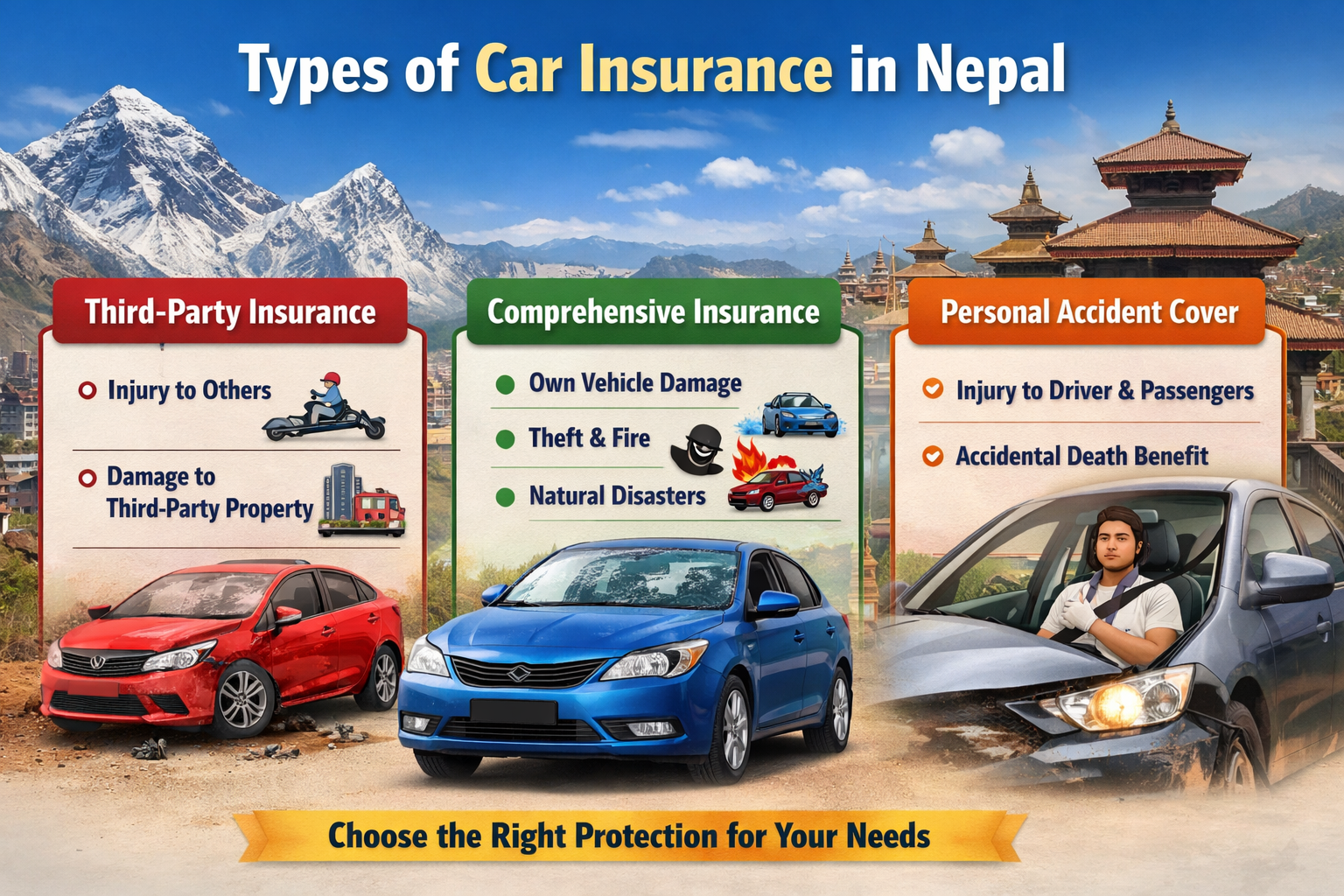 Car Insurance in Nepal